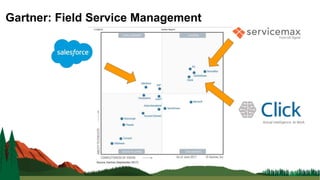 Gartner: Field Service Management
 