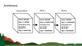 Architecture
Genesis Block Block 1 Block 2
 