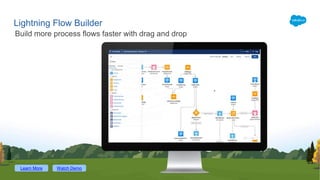 Lightning Flow Builder
Build more process flows faster with drag and drop
Learn More Watch Demo
 