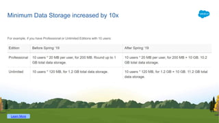 Minimum Data Storage increased by 10x
For example, if you have Professional or Unlimited Editions with 10 users:
Learn More
 