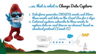 ...so, that is what is Change Data Capture:
1. Salesforce generates CRUDU events and Store
those events and data on the Event Bus for 3 days
2. External systems subscribe to these events to
capture data on real-time or on-demand based on
standard protocol (Comet-D)
Event Bus
...
Account
Account
Account
Employee__c
1
2
 