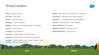 Group Leaders
Bilbao - Agustina Garcia
Granada - Alba Ribas
Sevilla - Julio Fernandez
Zaragoza - Carlos Campillo
Malaga - Carolina Ruiz, Rafael Cereto, Yaiza Bailen
Oviedo - Laura Palacios
Portugal - Nuno Fonseca
Barcelona - Pablo Garcia, Esteve Graells
Valencia - Paco Martinez, Jose Manuel Gonzalez
Langreo - David Sanchez Luis, Noemi Cotarelo, Gema
Santiago Careaga, David Garcia
DEVS
Madrid - Ines Garcia, Cris Ramon, Cris Salvador
Barcelona - David Sanchez, Roger Borges
Andalucia - Jose Manuel Misa ,Pedro Molina
Lisboa - Tomas Queiros , Fabio Olyntho
Palma Mallorca - Pep Aguilo
Madrid NonProfit - Francisco Rojo
Madrid Marketing - Paula Quiros
ADMINS
 