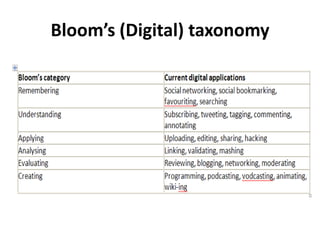 Bloom’s (Digital) taxonomy