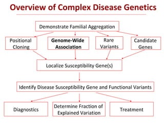 Introduction to Network Medicine | PPT