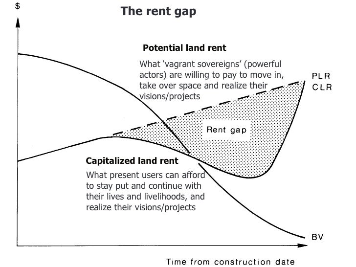 Gentrification Gentrification image