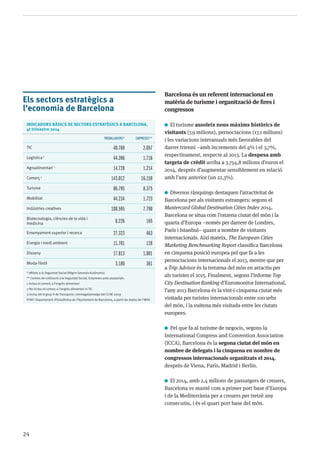 24
Barcelona és un referent internacional en
matèria de turisme i organització de fires i
congressos
El turisme assoleix nous màxims històrics de
visitants (7,9 milions), pernoctacions (17,1 milions)
i les variacions interanuals més favorables del
darrer trienni –amb increments del 4% i el 3,7%,
respectivament, respecte al 2013. La despesa amb
targeta de crèdit arriba a 3.754,8 milions d’euros el
2014, després d’augmentar sensiblement en relació
amb l’any anterior (un 22,3%).
Diversos rànquings destaquen l’atractivitat de
Barcelona per als visitants estrangers: segons el
Mastercard Global Destination Cities Index 2014,
Barcelona se situa com l’onzena ciutat del món i la
quarta d’Europa –només per darrere de Londres,
París i Istanbul– quant a nombre de visitants
internacionals. Així mateix, The European Cities
Marketing Benchmarking Report classifica Barcelona
en cinquena posició europea pel que fa a les
pernoctacions internacionals el 2013, mentre que per
a Trip Advisor és la tretzena del món en atractiu per
als turistes el 2015. Finalment, segons l’informe Top
City Destination Ranking d’Euromonitor International,
l’any 2013 Barcelona és la vint-i-cinquena ciutat més
visitada per turistes internacionals entre 100 urbs
del món, i la vuitena més visitada entre les ciutats
europees.
Pel que fa al turisme de negocis, segons la
International Congress and Convention Association
(ICCA), Barcelona és la segona ciutat del món en
nombre de delegats i la cinquena en nombre de
congressos internacionals organitzats el 2014,
després de Viena, París, Madrid i Berlín.
El 2014, amb 2,4 milions de passatgers de creuers,
Barcelona es manté com a primer port base d’Europa
i de la Mediterrània per a creuers per tretzè any
consecutiu, i és el quart port base del món.
Els sectors estratègics a
l’economia de Barcelona
INDICADORS BÀSICS DE SECTORS ESTRATÈGICS A BARCELONA,
4t trimestre 2014
Treballadors* Empreses**
TIC 40.769 2.057
Logística3
44.396 1.716
Agroalimentari 1
14.728 1.214
Comerç2
143.012 16.159
Turisme 86.795 8.375
Mobilitat 44.234 1.723
Indústries creatives 108.595 7.790
Biotecnologia, ciències de la vida i
medicina 8.226 165
Ensenyament superior i recerca 27.323 463
Energia i medi ambient 11.701 128
Disseny 17.813 1.801
Moda-Tèxtil 3.180 361
* Afiliats a la Seguretat Social (Règim General+Autònoms)
** Centres de cotització a la Seguretat Social. Empreses amb assalariats
1 Inclou el comerç a l’engròs alimentari
2 No inclou el comerç a l’engròs alimentari ni TIC
3 Inclou tot el grup H de Transports i emmagatzematge del CCAE-2009
Font: Departament d’Estadística de l’Ajuntament de Barcelona, a partir de dades de l’INSS
 