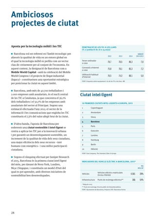 28
Ambiciosos
projectes de ciutat
Aposta per la tecnologia mòbil i les TIC
Barcelona vol ser referent en l’àmbit tecnològic per
afavorir la qualitat de vida en un entorn global en
el qual la tecnologia mòbil es perfila com un vector
clau de creixement per al conjunt de l’economia. En
aquest context, la designació de Barcelona com a
Mobile World Capital –amb la celebració del Mobile
World Congress i el projecte de llegat industrial
(legacy)– constitueixen una oportunitat estratègica
per posicionar la ciutat en aquest àmbit.
Barcelona, amb més de 40.700 treballadors i
2.000 empreses amb assalariats, és el nucli central
de les TIC a Catalunya, ja que concentra el 56,1%
dels treballadors i el 50,7% de les empreses amb
assalariats del sector al Principat. Segons una
estimació efectuada l’any 2012, el sector de la
informació i les comunicacions que engloba les TIC
constitueix el 7,3% del valor afegit brut de la ciutat.
D’altra banda, l’aposta de Barcelona per
esdevenir una ciutat sostenible i intel·ligent se
centra a aplicar les TIC per a la innovació urbana
i per garantir un desenvolupament sostenible, un
increment de la qualitat de vida dels seus ciutadans,
una major eficiència dels seus recursos –tant
humans com energètics– i una millor participació
ciutadana.
Segons el rànquing efectuat per Juniper Research
el 2015, Barcelona és la primera ciutat intel·ligent
del món, per davant de Nova York, Londres,
Niça i Singapur, i constitueix un model d’èxit del
qual es pot aprendre, amb diverses iniciatives de
sostenibilitat ben desenvolupades.
PENETRACIÓ DE LES TIC A LES LLARS
(% s/població de 16 a 74 anys)
2012 2013 2014
Variació
2014-2013
Tenen ordinador
a casa 78,7 78,5 86,3 7,8
Connexió a Internet
a casa 75,0 78,1 85,3 7,2
Utilització habitual
d’Internet 76,5 74,3 80,1 5,8
Font: Enquesta sobre equipament i ús de les TIC a les llars. INE
Ciutat intel·ligent
10 primeres Ciutats intel·ligents a Europa, 2013
1 Copenhaguen
2 Amsterdam
3 Viena
4 Barcelona
5 París
6 Estocolm
7 Londres
8 Hamburg
9 Berlín
10 Hèlsinki
Font: Fast Company, The Smartest Cities in Europe
Indicadors del vehicle elèctric a Barcelona, 2015*
Pes
Bcn/Cat
Vehicles
Vehicles elèctrics matriculats
(inclou híbrids) 4.581 28%
Infraestructura Punts de recàrrega elèctrica** 366 54%
* Maig de 2015
** Punts de recàrrega d’accés públic de titularitat pública
Font: Ajuntament de Barcelona, Projecte LIVE i Barcelona Activa
 