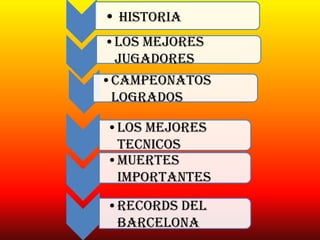 •Los mejores
tecnicos
•Muertes
importantes
•Records del
barcelona
• historia
•Los mejores
jugadores
•Campeonatos
logrados
 