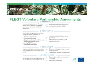 FLEGT Voluntary Partnership Agreements
 