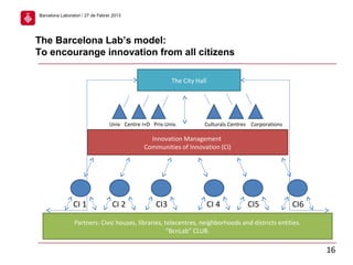 The City Hall
Innovation Management
Communities of Innovation (CI)
Partners: Civic houses, libraries, telecentres, neighborhoods and districts entities.
“BcnLab” CLUB.
The Barcelona Lab’s model:
To encourange innovation from all citizens
Univ Centre I+D Priv.Univ. Culturals Centres Corporations
CI 1 CI 2 CI3 CI 4 CI5 CI6
16
Barcelona Laboratori / 27 de Febrer 2013
 