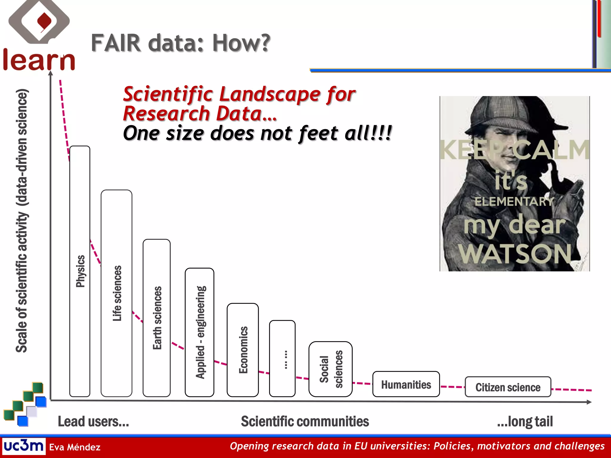 Eva Méndez Opening research data in EU universities: Policies, motivators and challenges
Lead users… Scientific communities …long tail
Scaleofscientificactivity(data-drivenscience)
Humanities Citizen science
European
Open Science Cloud
Lifesciences
Physics
Earthsciences
Economics
Social
sciences
Applied-engineering
……
Scientific Landscape for
Research Data…
One size does not feet all!!!
FAIR data: How?
 