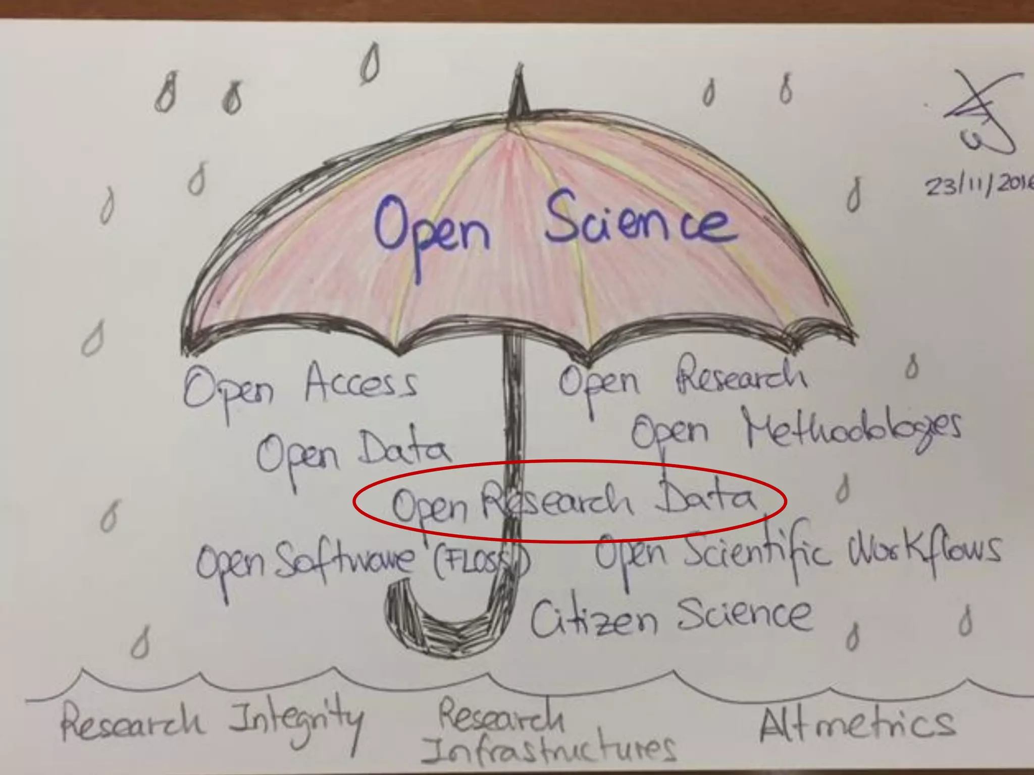 Eva Méndez Opening research data in EU universities: Policies, motivators and challenges
 