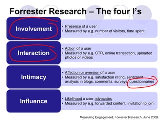 Forrester Research – The four I’s Measuring Engagement, Forrester Research, June 2008 