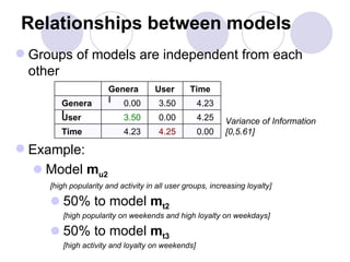 Relationships between models Groups of models are independent from each other Example:  Model  m u2   [high popularity and activity in all user groups, increasing loyalty] 50% to model  m t2   [ high popularity on weekends and high loyalty on weekdays ] 50% to model  m t3   [ high activity and loyalty on weekends ] Variance of Information  [0,5.61] General User Time General 0.00 3.50 4.23 User 3.50 0.00 4.25 Time 4.23 4.25 0.00 