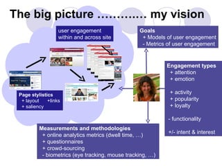 The big picture ……….… my vision Page stylistics + layout  +links + saliency Measurements and methodologies + online analytics metrics (dwell time, …) + questionnaires + crowd-sourcing - biometrics (eye tracking, mouse tracking, …)  Goals + Models of user engagement - Metrics of user engagement Engagement types + attention + emotion + activity + popularity + loyalty - functionality +/- intent & interest user engagement  within and across site 