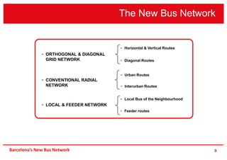 The New Bus Network
9
• Horizontal & Vertical Routes
• Diagonal Routes
• Urban Routes
• Interurban Routes
• Local Bus of the Neighbourhood
• Feeder routes
• ORTHOGONAL & DIAGONAL
GRID NETWORK
• CONVENTIONAL RADIAL
NETWORK
• LOCAL & FEEDER NETWORK
Barcelona’s New Bus Network
 