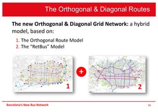 11
The new Orthogonal & Diagonal Grid Network: a hybrid
model, based on:
1. The Orthogonal Route Model
2. The “RetBus” Model
+
1 2
The Orthogonal & Diagonal Routes
Barcelona’s New Bus Network
 