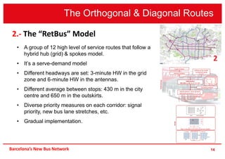 14
2.- The “RetBus” Model
The Orthogonal & Diagonal Routes
Basic configuration of the hybrid network and variables
Grid hub & spokes
Complete Semi-alternate Alternate
Model
b
B
a A
S
Methodology
Supply Analysis
Se ng up the model:
hub (grid) & spoke
(next slide)
Op miza on
Min {Z(a, s, H)} → ac*, sc*, Hc*
Demand Analysis
Hybrid network “serve demand”;
op mized parameters: a*, s*, H*
Z, Func on sum of user & operator costs
• a=(a/A), size of central grid
• s, distance between stops
• H, headway
Sensi vity analysis
s
H
a
• A group of 12 high level of service routes that follow a
hybrid hub (grid) & spokes model.
• It’s a serve-demand model
• Different headways are set: 3-minute HW in the grid
zone and 6-minute HW in the antennas.
• Different average between stops: 430 m in the city
centre and 650 m in the outskirts.
• Diverse priority measures on each corridor: signal
priority, new bus lane stretches, etc.
• Gradual implementation.
Barcelona’s New Bus Network
 