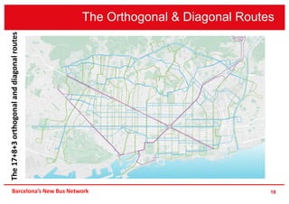 The Orthogonal & Diagonal Routes
18
The17+8+3orthogonalanddiagonalroutes
Barcelona’s New Bus Network
 