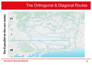 The Orthogonal & Diagonal Routes
20
The8parallel-to-the-searoutes
Barcelona’s New Bus Network
#1
÷
#8
 
