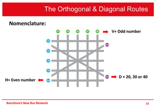 22
The Orthogonal & Diagonal Routes
Nomenclature:
Barcelona’s New Bus Network
V+ Odd number
H+ Even number
D + 20, 30 or 40
 
