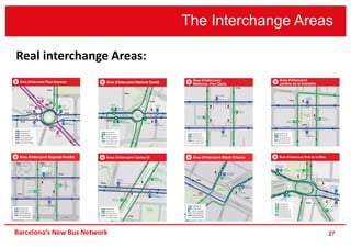 27
The Interchange Areas
Barcelona’s New Bus Network
Real interchange Areas:
 