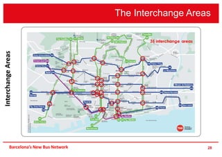 The Interchange Areas
28Barcelona’s New Bus Network
InterchangeAreas
 