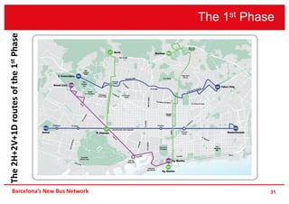 The 1st Phase
31Barcelona’s New Bus Network
The2H+2V+1Droutesofthe1stPhase
 
