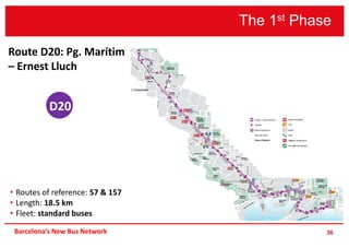 The 1st Phase
36Barcelona’s New Bus Network
Route D20: Pg. Marítim
– Ernest Lluch
• Routes of reference: 57 & 157
• Length: 18.5 km
• Fleet: standard buses
D20
 