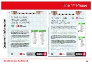 The 1st Phase
44Barcelona’s New Bus Network
Customer’sinformation
 