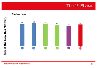 The 1st Phase
45Barcelona’s New Bus Network
Evaluation:
CSSoftheNewBusNetwork
 