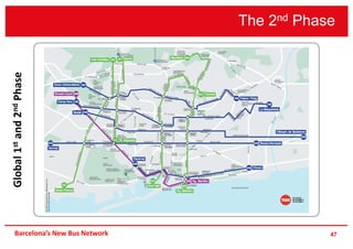 The 2nd Phase
47Barcelona’s New Bus Network
Global1stand2ndPhase
 