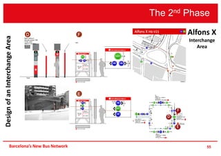 The 2nd Phase
55Barcelona’s New Bus Network
Alfons X
Interchange
Area
DesignofanInterchangeArea
 