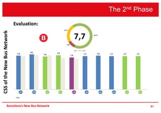 The 2nd Phase
61Barcelona’s New Bus Network
Evaluation:
CSSoftheNewBusNetwork
 