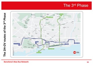 The 3rd Phase
62Barcelona’s New Bus Network
The2H+2Vroutesofthe3rdPhase
 
