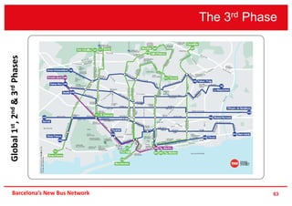 The 3rd Phase
63Barcelona’s New Bus Network
Global1st,2nd&3rdPhases
 