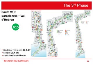 The 3rd Phase
64Barcelona’s New Bus Network
• Routes of reference: 16 & 17
• Length: 20.4 km
• Fleet: articulated buses
V15
Route V15:
Barceloneta – Vall
d’Hebron
 