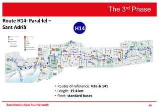The 3rd Phase
66Barcelona’s New Bus Network
• Routes of reference: H16 & 141
• Length: 19.4 km
• Fleet: standard buses
H14
Route H14: Paral·lel –
Sant Adrià
 