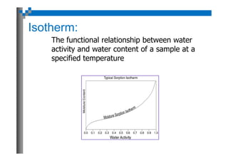 Applications for Water Activity and Sorption Isotherms in ...
