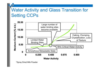 Applications for Water Activity and Sorption Isotherms in ...