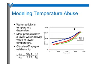 Applications for Water Activity and Sorption Isotherms in ...