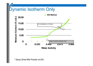 Applications for Water Activity and Sorption Isotherms in ...
