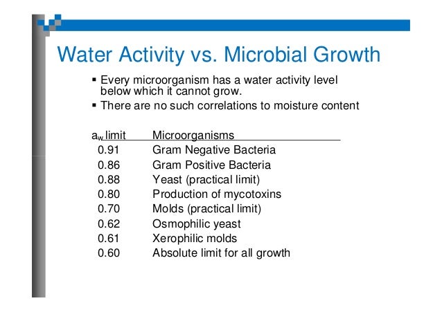 Water Activity Microbial Growth Chart