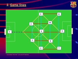 2. Game lines

                                                                 5        11



                                                                     10
                                                         4


     1                                                           6             9



                                                             3        8


                                                                 2        7


LouisvanGaal / Frans Hoek / Lluís Lainz © FC Barcelona
 