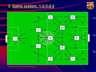 2. Game system: 1-2-3-2-3

                                                             5        11



                                                                 10
                                                         4


            1                                                6             9


                                                         3
                                                                 8



                                                             2        7


LouisvanGaal / Frans Hoek / Lluís Lainz © FC Barcelona
 