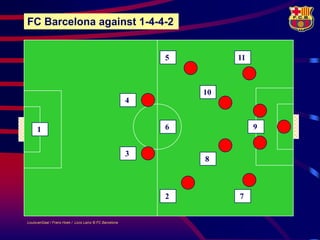 FC Barcelona against 1-4-4-2


                                                             5        11



                                                                 10
                                                         4


     1                                                       6             9


                                                         3
                                                                 8



                                                             2        7


LouisvanGaal / Frans Hoek / Lluís Lainz © FC Barcelona
 