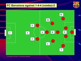 FC Barcelona against 1-4-4 (rombo)-2


                                                                          11

                                                                 10

                                                         5


     1                                         4             6        8        9


                                                         3

                                                                 2


                                                                          7


LouisvanGaal / Frans Hoek / Lluís Lainz © FC Barcelona
 