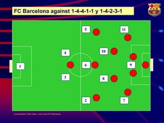 FC Barcelona against 1-4-4-1-1 y 1-4-2-3-1


                                                             5        11




                                                         4       10


     1                                                       6             9


                                                         3       8




                                                             2        7


LouisvanGaal / Frans Hoek / Lluís Lainz © FC Barcelona
 
