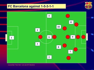 FC Barcelona against 1-5-3-1-1


                                                             5

                                                                      11

                                                                 10
                                                         4


     1                                                       6            9


                                                         3
                                                                 8

                                                                      7

                                                             2


LouisvanGaal / Frans Hoek / Lluís Lainz © FC Barcelona
 