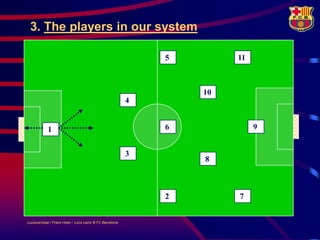 3. The players in our system

                                                             5        11



                                                                 10
                                                         4


            1                                                6             9


                                                         3
                                                                 8



                                                             2        7


LouisvanGaal / Frans Hoek / Lluís Lainz © FC Barcelona
 